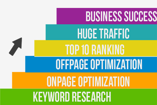 do onpage optimization of your website