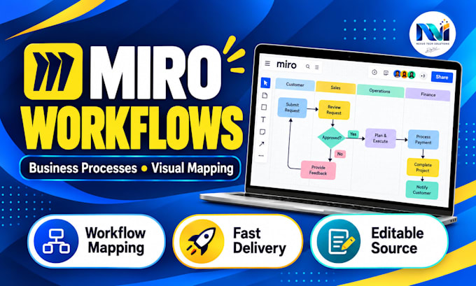 design miro process maps, workflows, and flowcharts