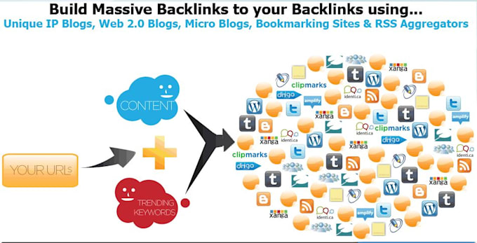 submit High PR Permanent Anchor Text Backlinks with Unique Niche