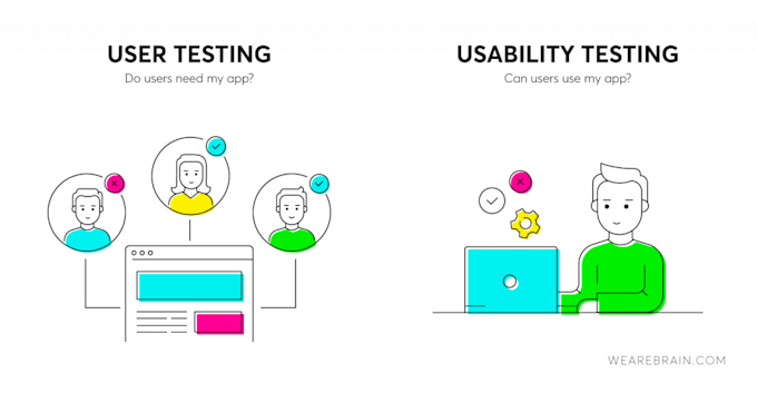 review your website or app and give useful feedback