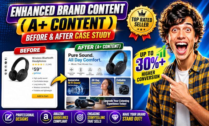 create amazon product listing copywriting or amazon description