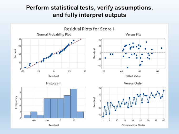 help you to write a statistical report
