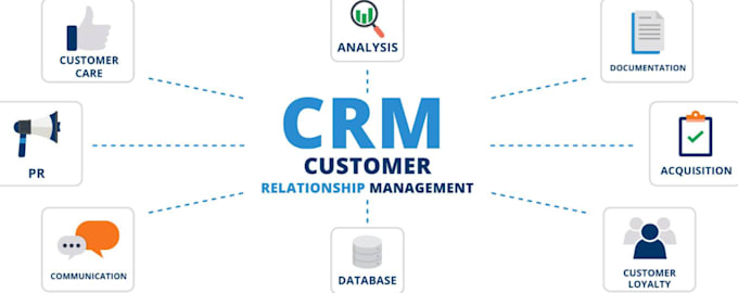 custom software, pos, software program, lms, cms, crm, erp, mlm system