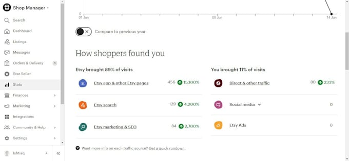 rank etsy listings with etsy seo title and tags to boost sales