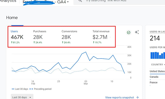 fix or setup google analytics 4 and  ga4 ecommerce tracking shopify,woocommerce