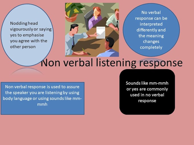 do posters and ppt for you