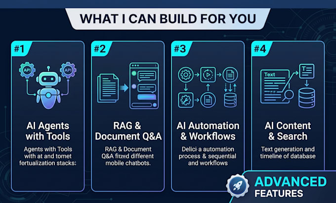 develop a custom ai powered CRM software for customers, leads, and sales