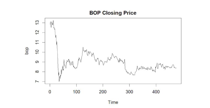 do statistical data time series, regression and modelling with rstudio, python