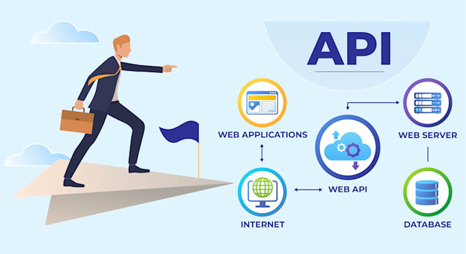 develop, fix, and integrate custom apis for web and mobile apps