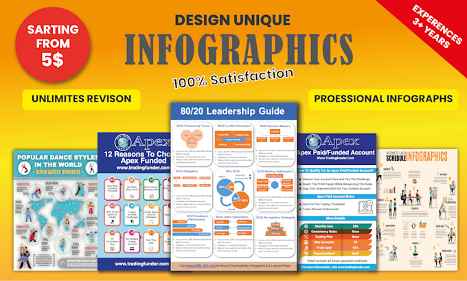 design editable infographics, diagram, and chart, illustrator, powerpoint, canva