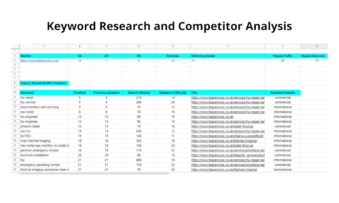 do best SEO keyword and competitor analysis for your website