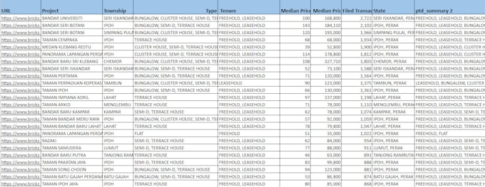do web scraping, data mining, and google maps scraping