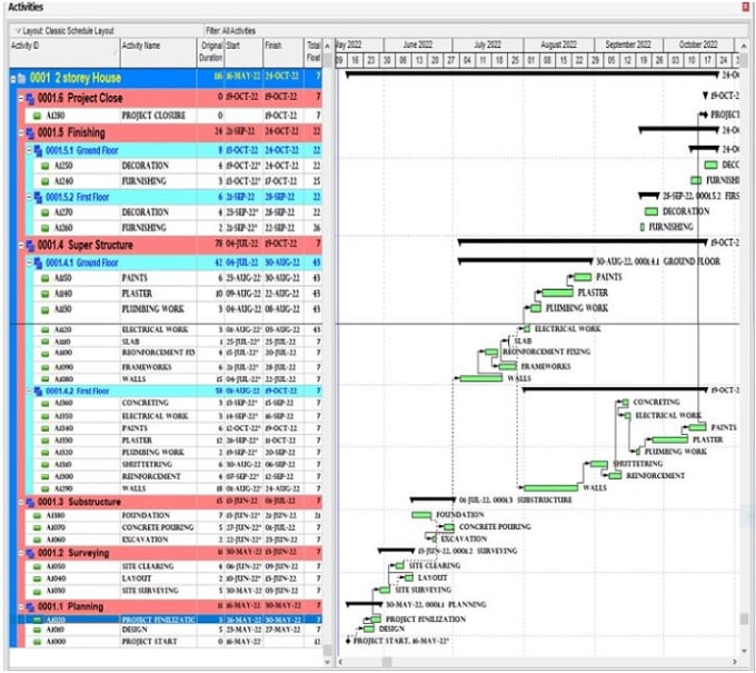 Create gantt chart wbs in primavera p6 and ms project by Saifullah_baig ...