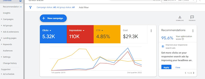 setup, manage and optimize your google ads adwords grant campaigns
