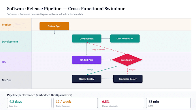 design professional flow charts, org charts, and diagrams in powerpoint