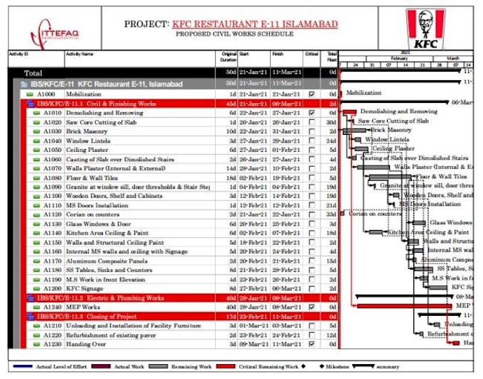 do project schedule, gantt chart on primavera p6, ms project