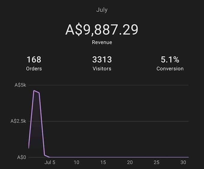 create tik tok ads and manage your tik tok campaigns