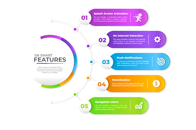 convert website to android mobile app professionally