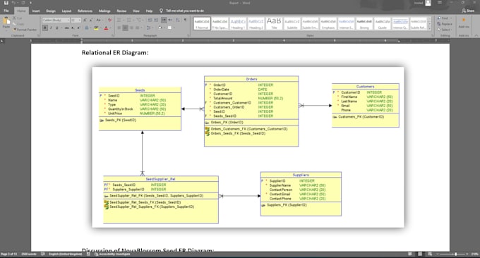 write sql query, database procedure, erd and normalization