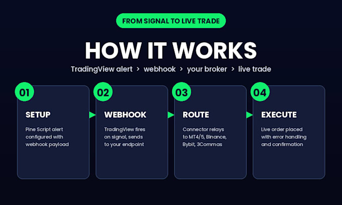 automate tradingview to mt4 mt5 binance bybit pineconnector