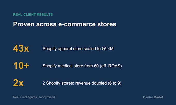 set up and manage google shopping ads for shopify store