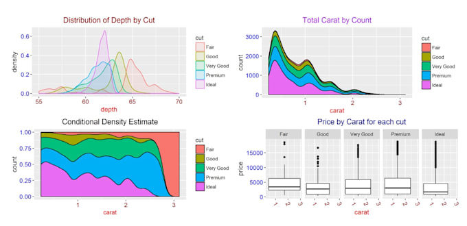 Data analysis and data visualization using r rstudio and python by ...