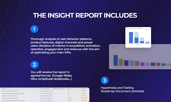set up amplitude and create analytics reporting