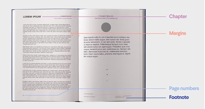 format, spell check novels and all kinds of books