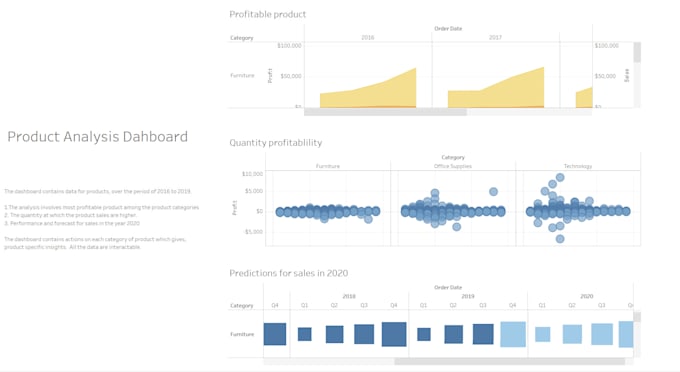 Create beautiful data visualizations and dashboards by Axstaa | Fiverr