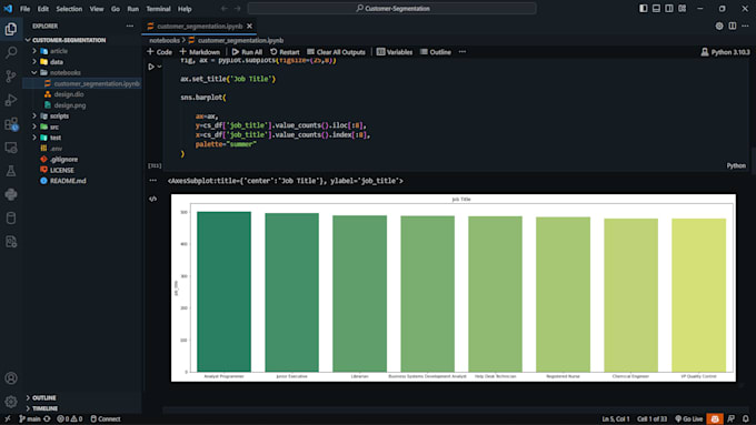 do any data science, machine learning and deep learning projects for you
