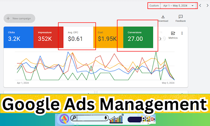 run google ads ppc campaign to amplify sales and raise paid traffic for website
