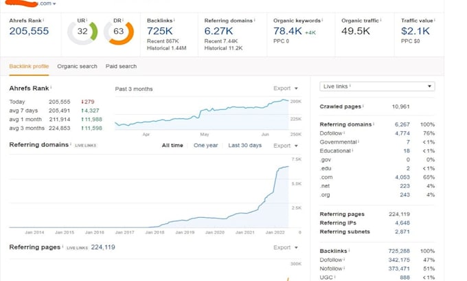 give 15,000 backlink SEO and web traffic keyword target
