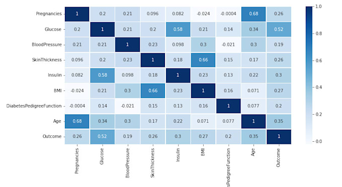 Do your machine learning, data analysis tasks in python by ...