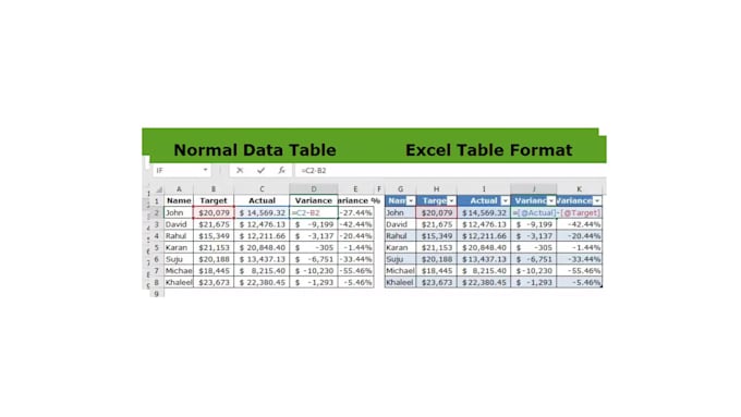 do table formatting in word document and excesl sheets