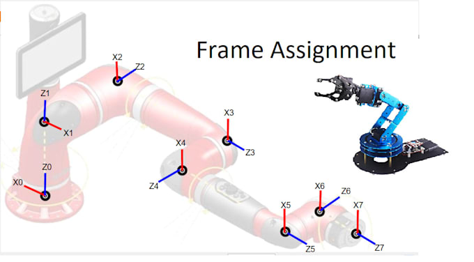 Do program kinematics dynamics of robotic arm in matlab or arduino by ...
