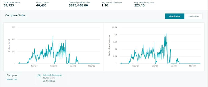 be your expert amazon account management virtual assistant