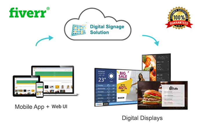 develop media player and cms for digital signage software