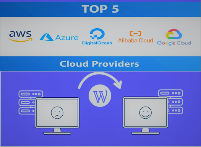 do wordpress website migration