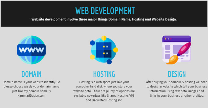 design wordpress elementor website