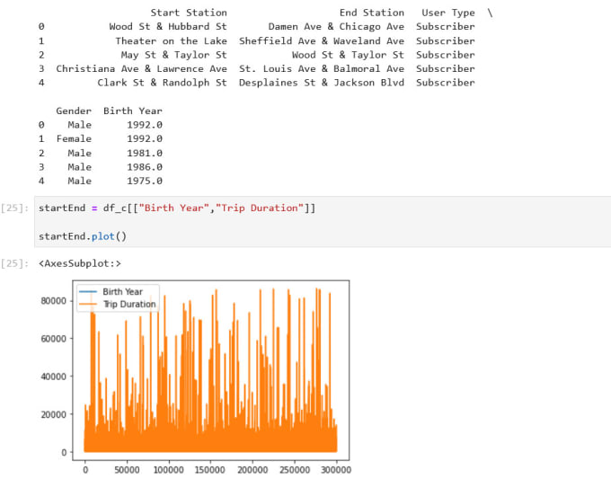 Analyze and visualize your data using python jupyter notebook by Omar ...