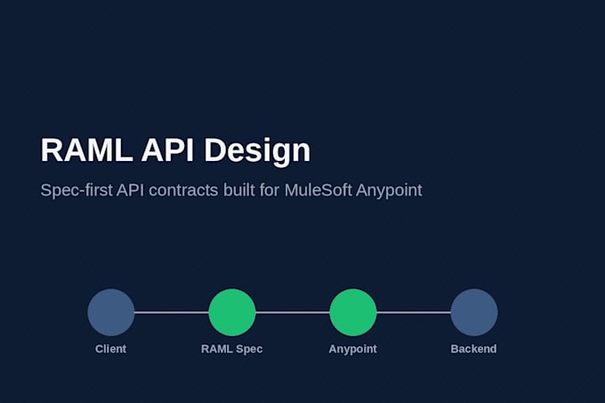 build and integrate apis using mulesoft anypoint platform