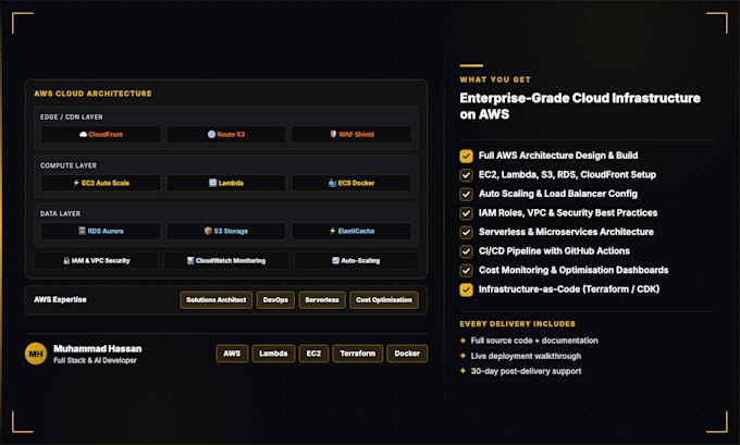 do amazon aws cloud assignments and projects