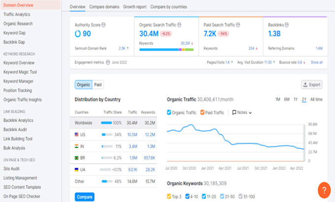 provide high quality dofollow guest post backlinks