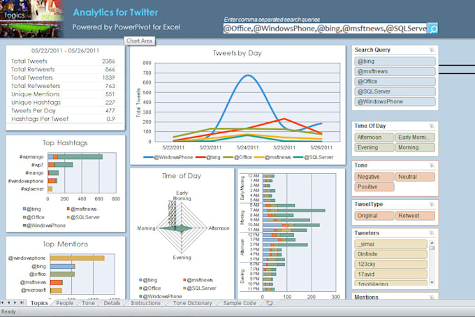 do all kind of ms excel task for you professionally
