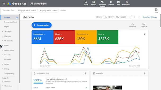audit google ads and optimize for maximum roas