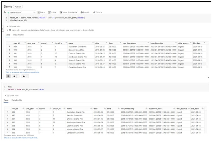 do databricks etl task for you and create dashboards