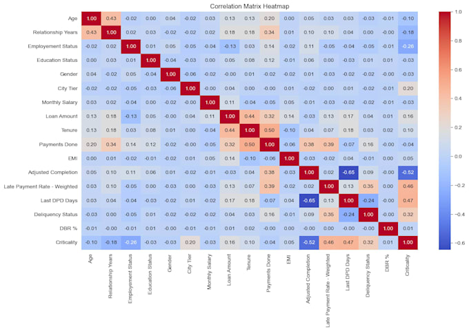 do machine learning, data science and deep learning projects for you