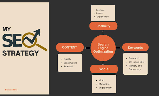write an SEO optimized article for your coffee blog