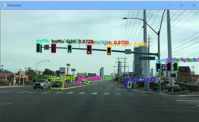 Python ml project deep data analysis visualization nlp by ...