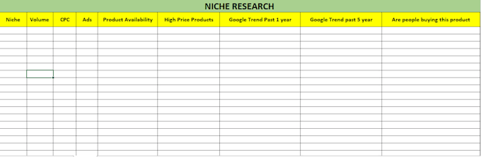 research highly profitable and less competitive micro niche